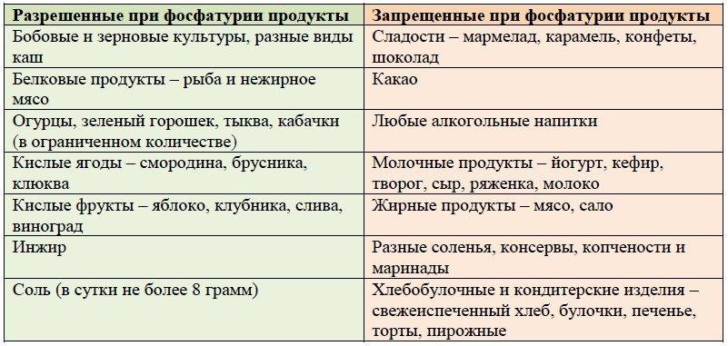 Стол при мочекаменной болезни у мужчин